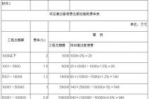 ����������Ŀ����ɱ������涨2016