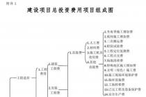 �������󡶽�����Ŀ��Ͷ�ʷ�����Ŀ��ɡ���������Ŀ�����ܳа�������Ŀ��ɡ�����ĺ�