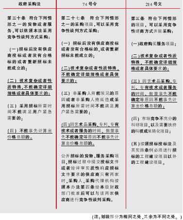 ���徺����̸���뾺���Դ���֮����