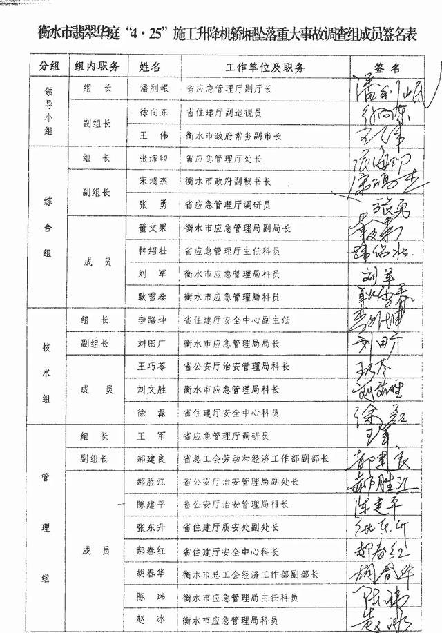 ��ˮ����仪ͥ��4��25��ʩ������������׹���ش��¹ʵ��鱨��