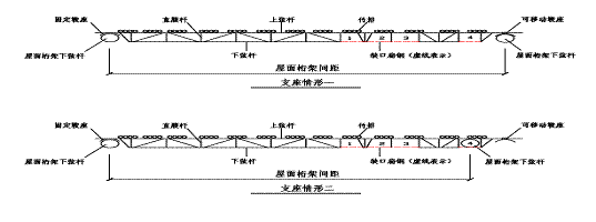 广州市从化区广州市第七资源热力电厂项目“3.25”较大坍塌事故调查报告 广州市从化区广州市第七资源热力电厂项目“3.25”较大坍塌事故调查报告