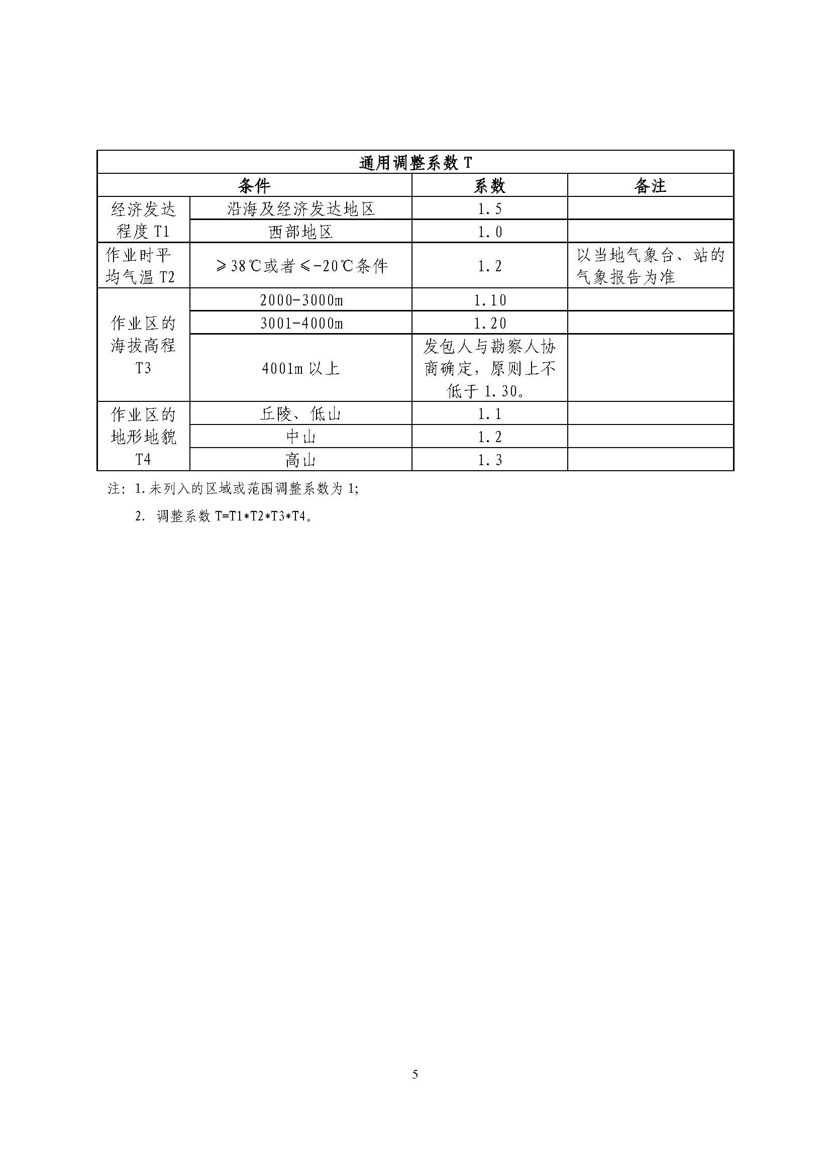 ��ҵ��ҵ����滮��Ŀ�շ�ָ��������ֽ�Э��2018��15�ţ�