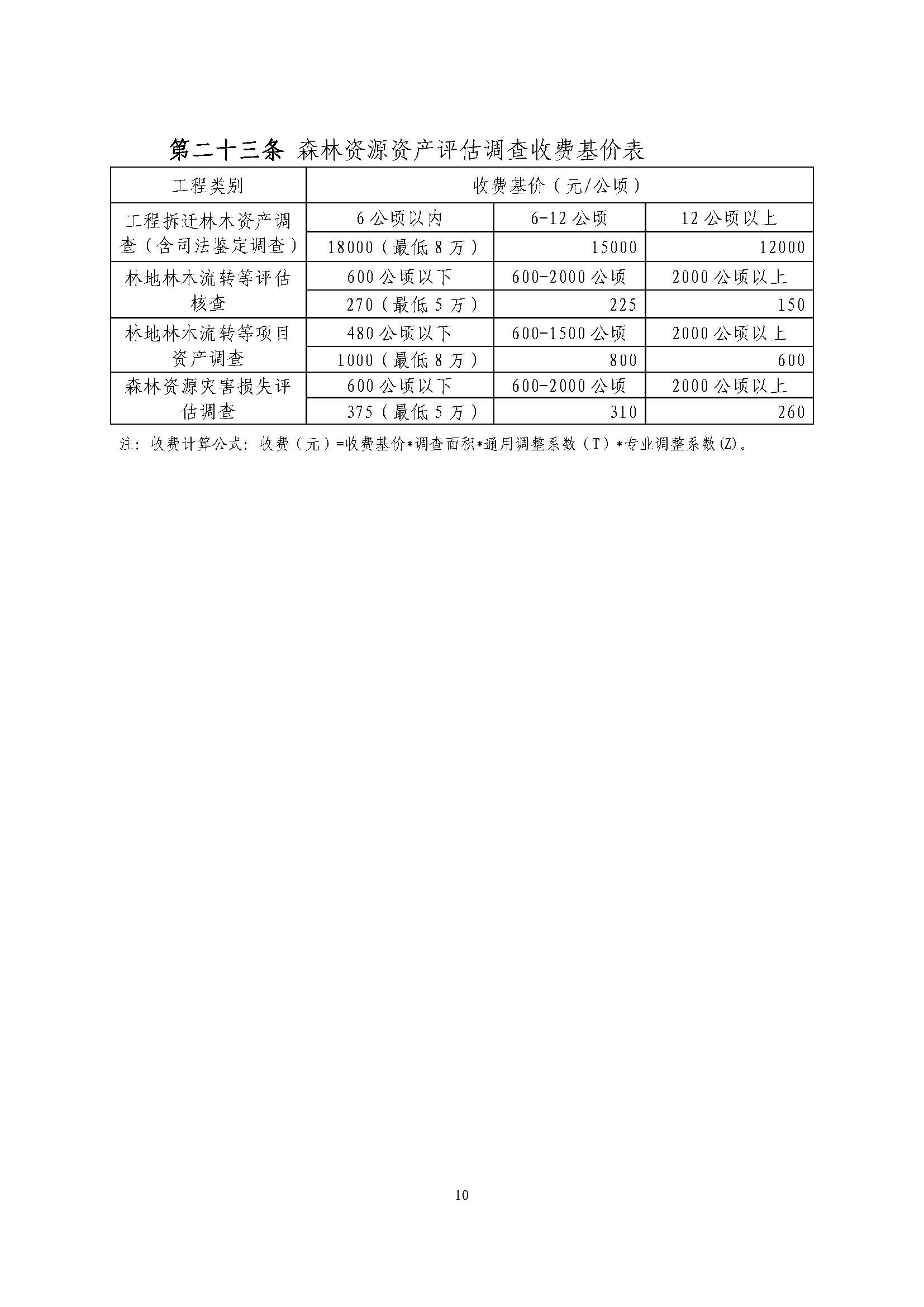 ��ҵ��ҵ����滮��Ŀ�շ�ָ��������ֽ�Э��2018��15�ţ�