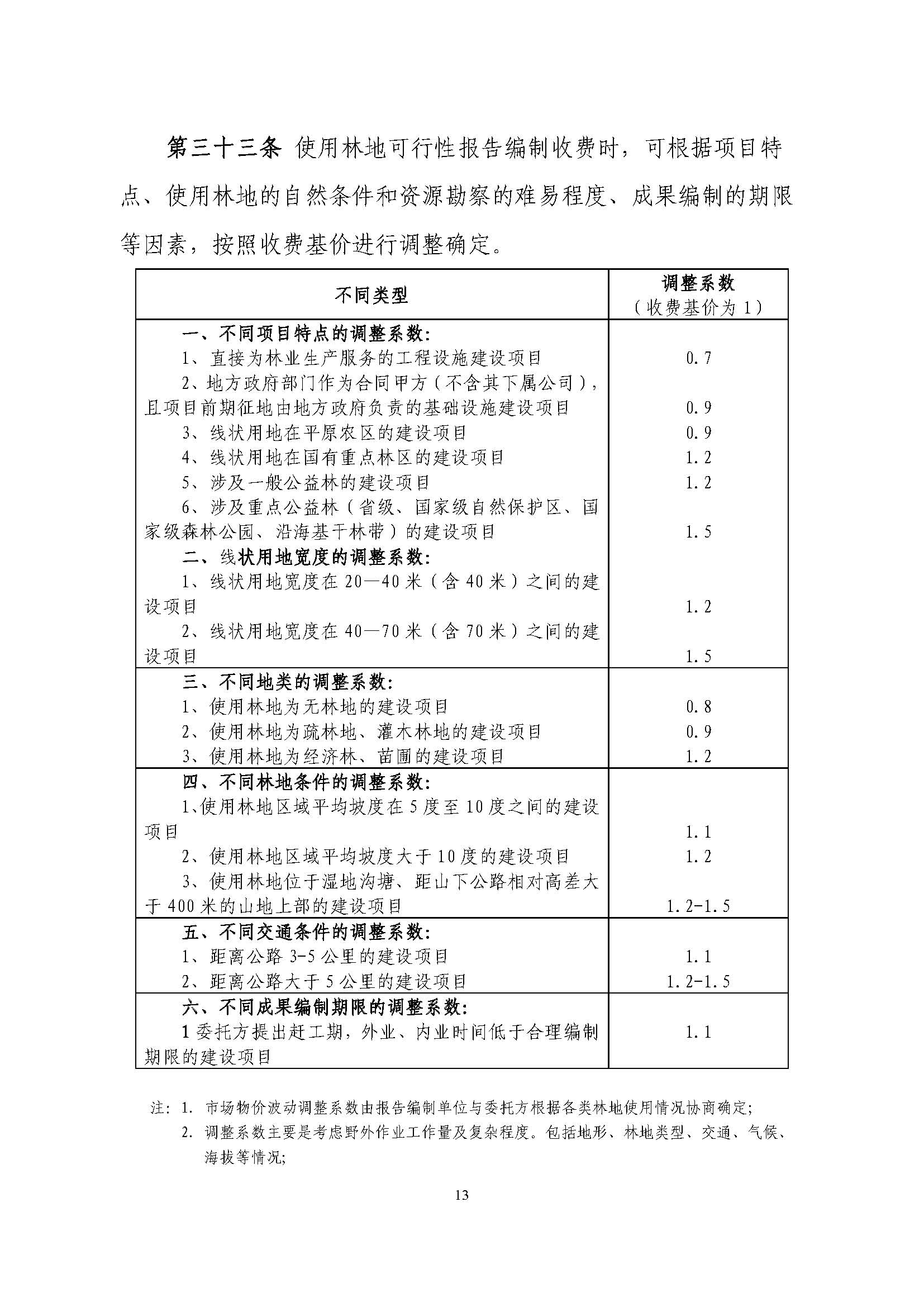 ��ҵ��ҵ����滮��Ŀ�շ�ָ��������ֽ�Э��2018��15�ţ�