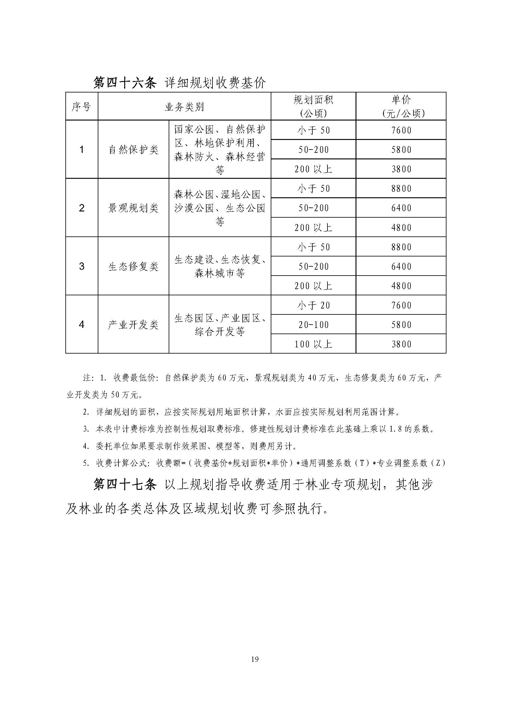 ��ҵ��ҵ����滮��Ŀ�շ�ָ��������ֽ�Э��2018��15�ţ�