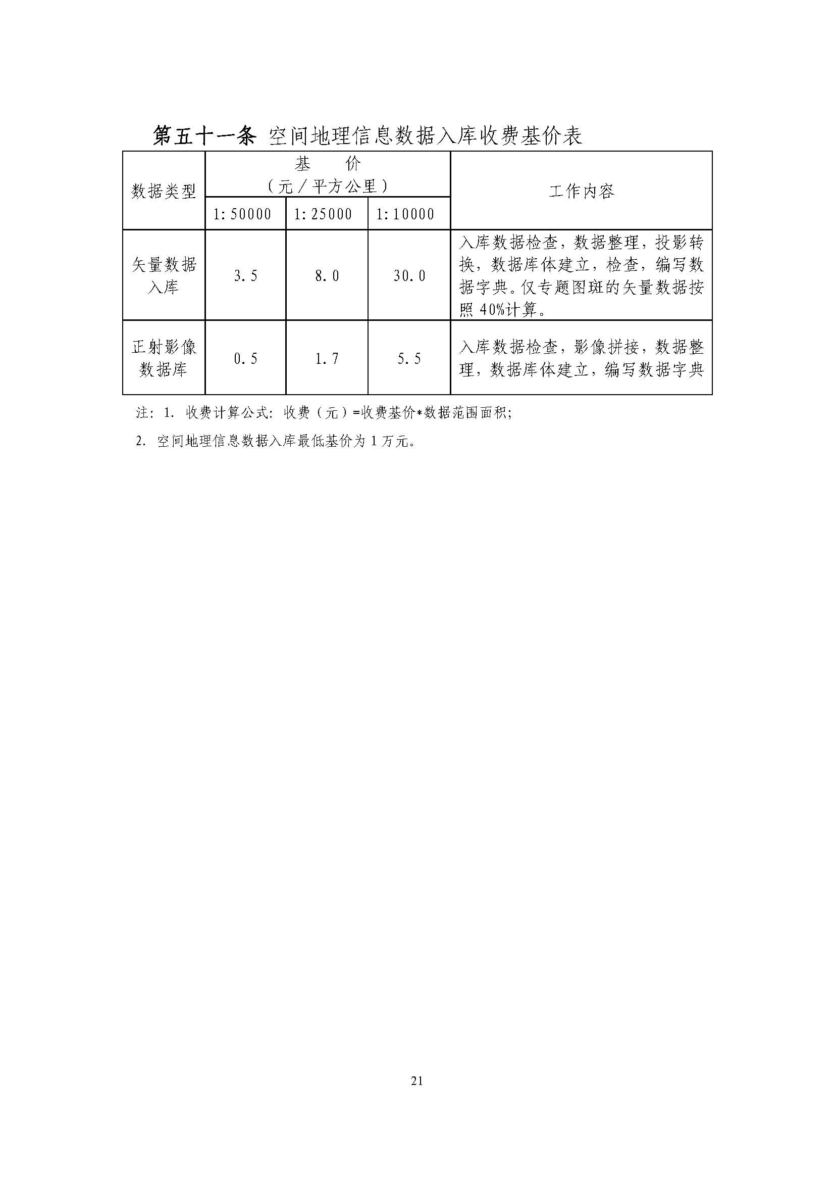 ��ҵ��ҵ����滮��Ŀ�շ�ָ��������ֽ�Э��2018��15�ţ�