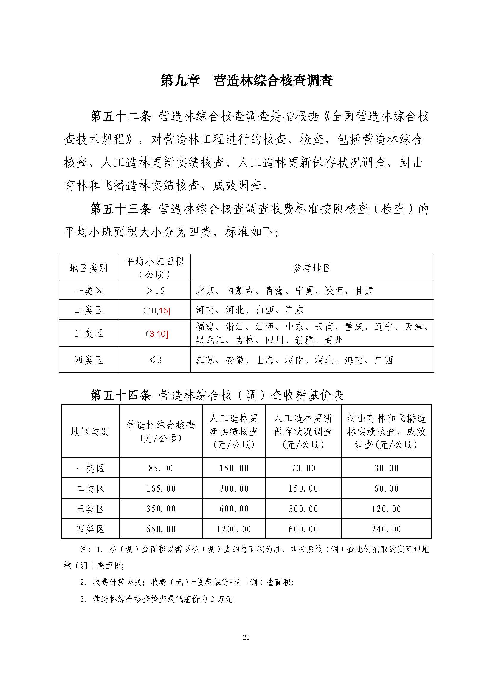 ��ҵ��ҵ����滮��Ŀ�շ�ָ��������ֽ�Э��2018��15�ţ�