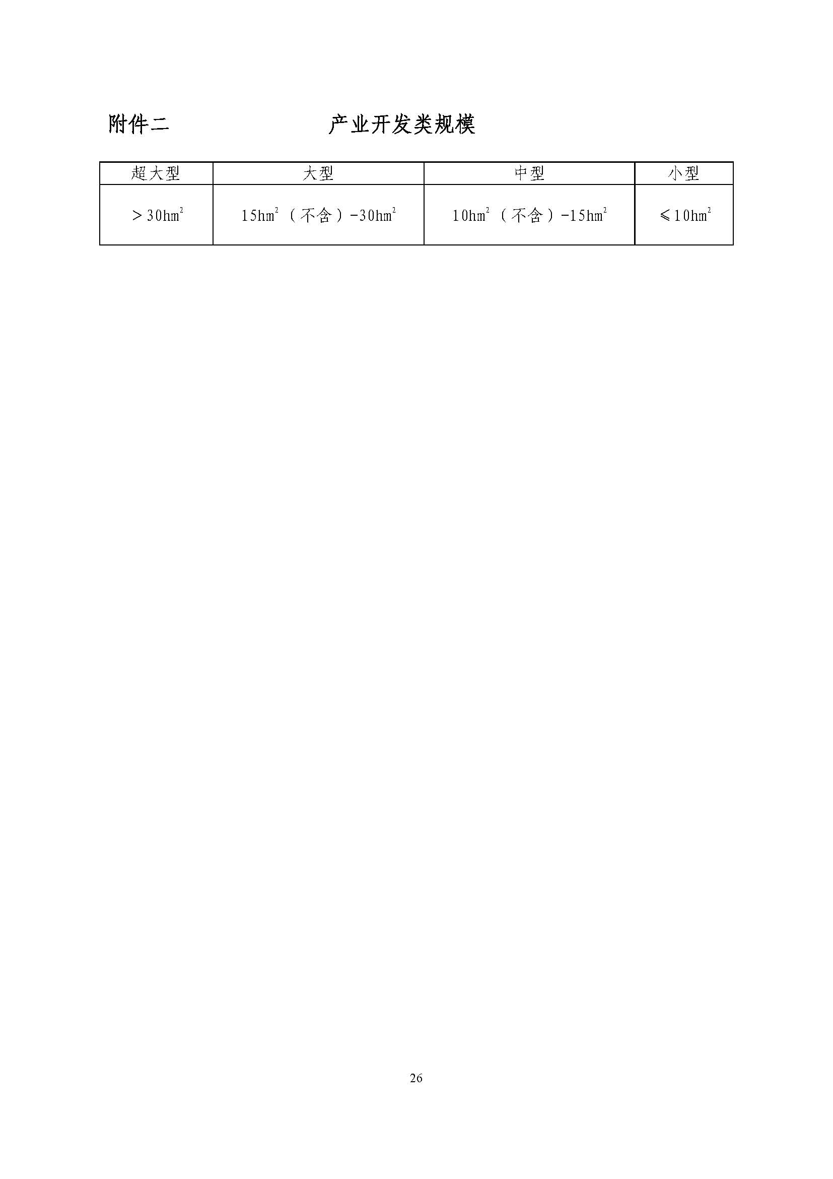 ��ҵ��ҵ����滮��Ŀ�շ�ָ��������ֽ�Э��2018��15�ţ�