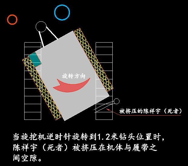 ����������ҵ�����������޹�˾��2��8����е�˺������¹ʵ��鱨��