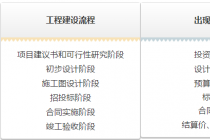 ������Ŀ���㡢���㡢Ԥ�㡢���㡢�������������ϵ