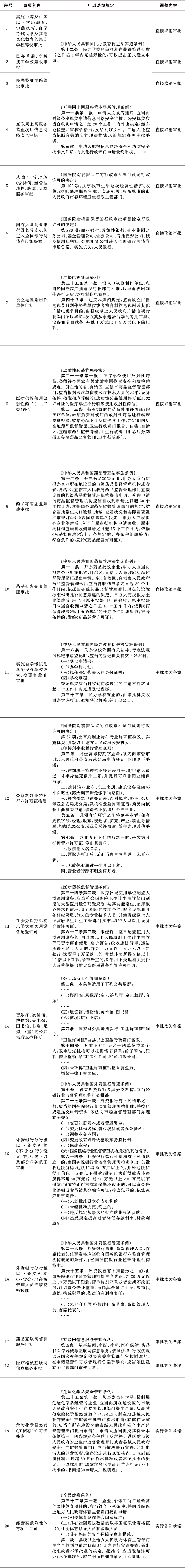 ����Ժ�������֤�շ��롱�ĸ��һ�������г����巢չ������֪ͨ