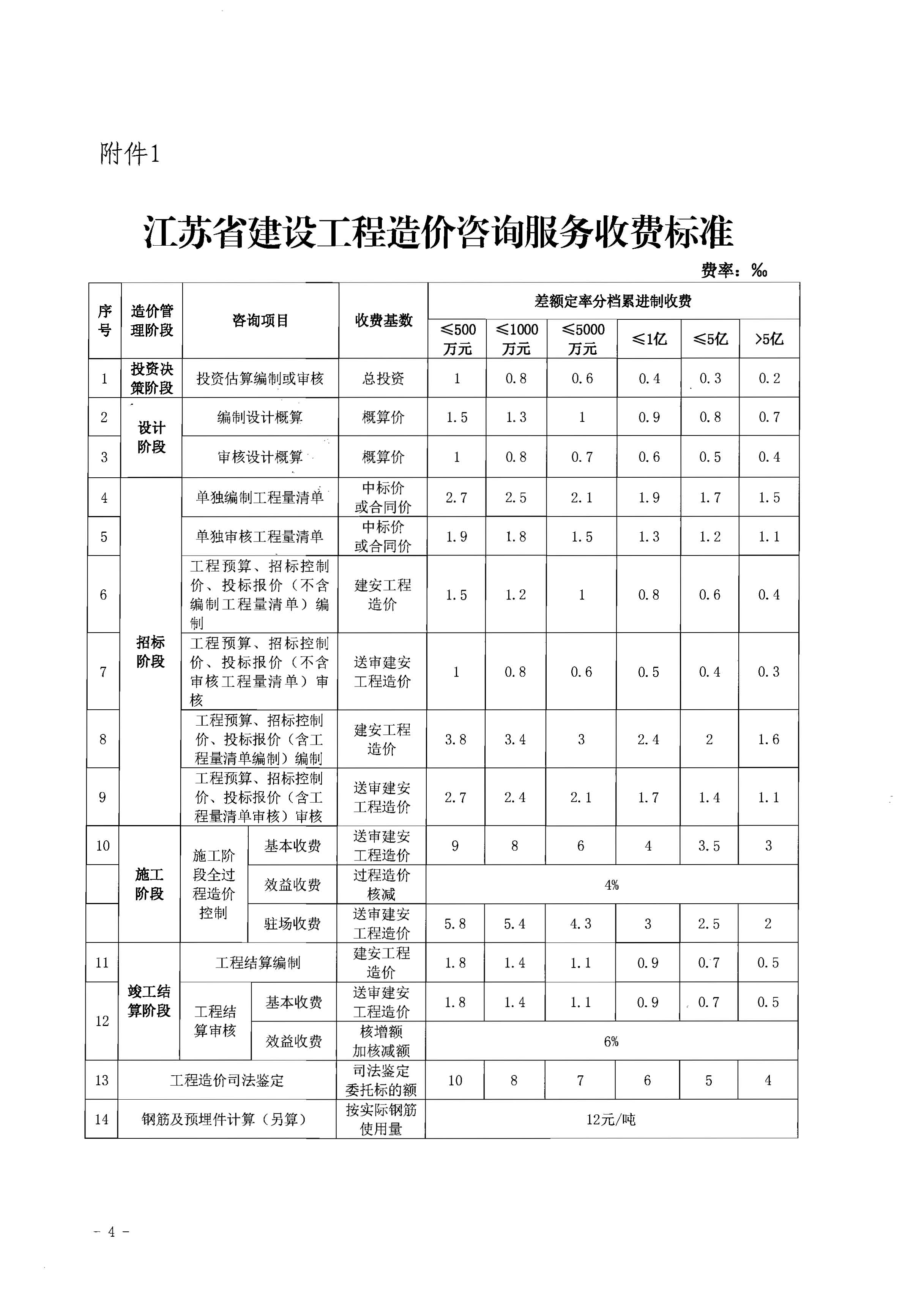 ����ʡ���蹤�������ѯ�����շѱ�׼���ռ۷���2014��383���ģ�