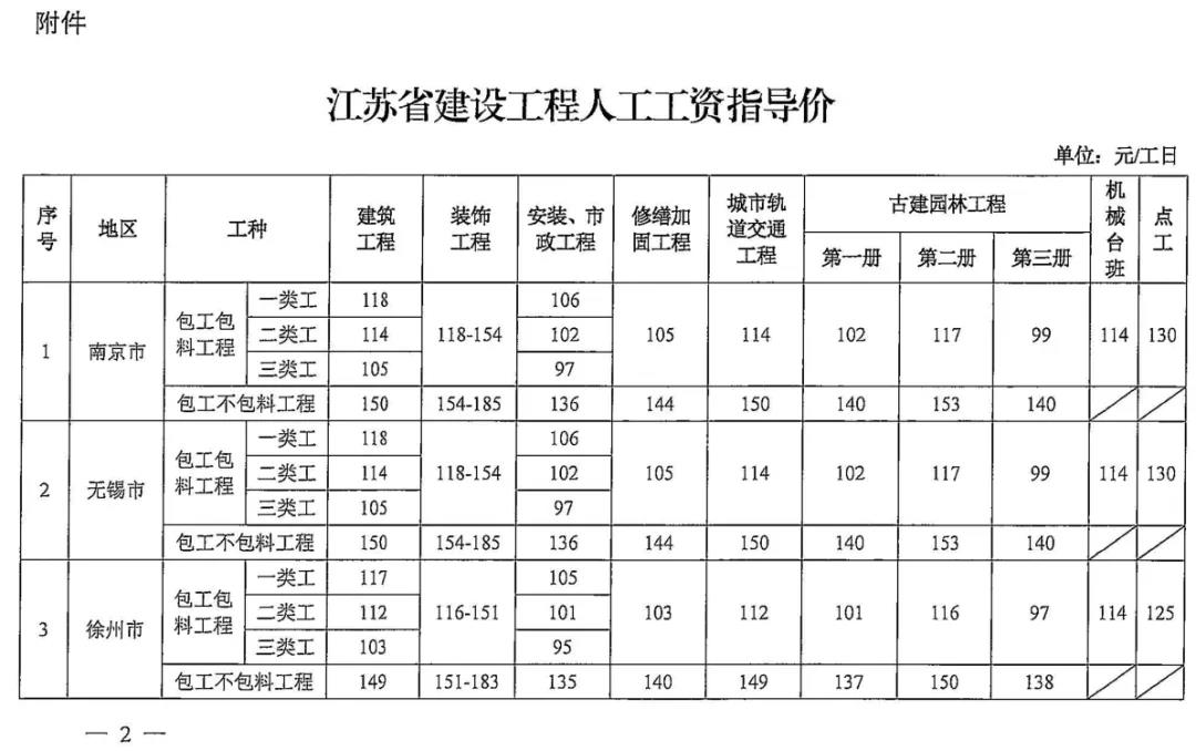 ����ʡס�������ڷ������蹤���˹�����ָ���۵�֪ͨ