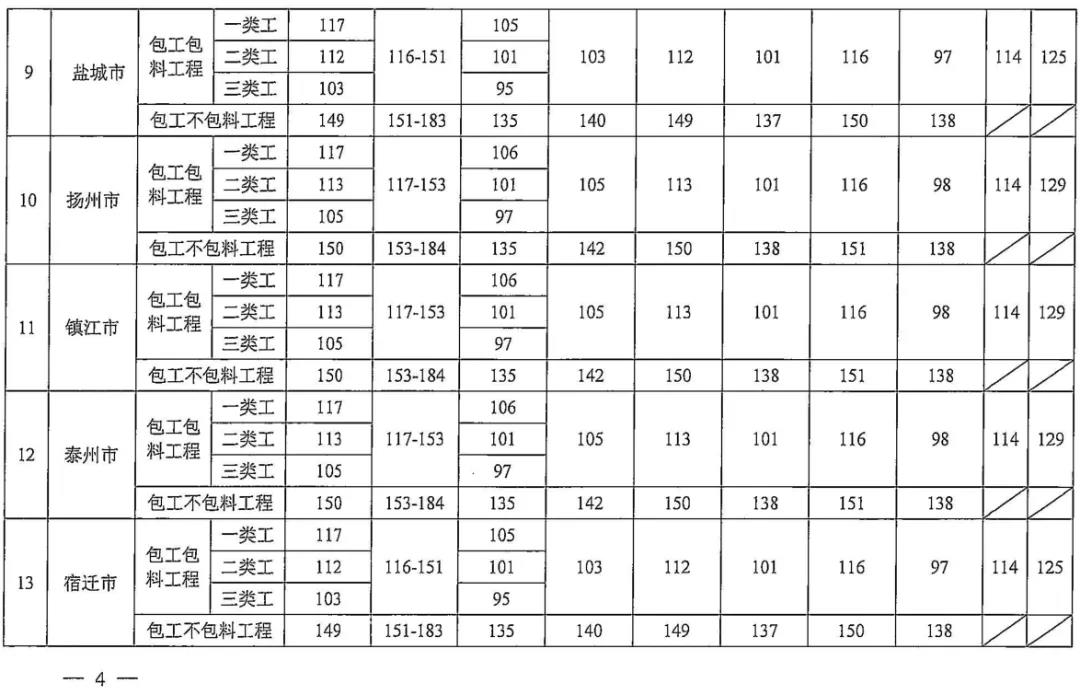 ����ʡס�������ڷ������蹤���˹�����ָ���۵�֪ͨ