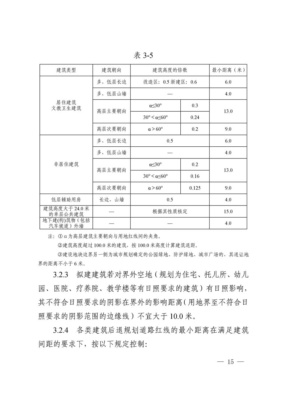 �㰲�г��й滮���������涨��2016��