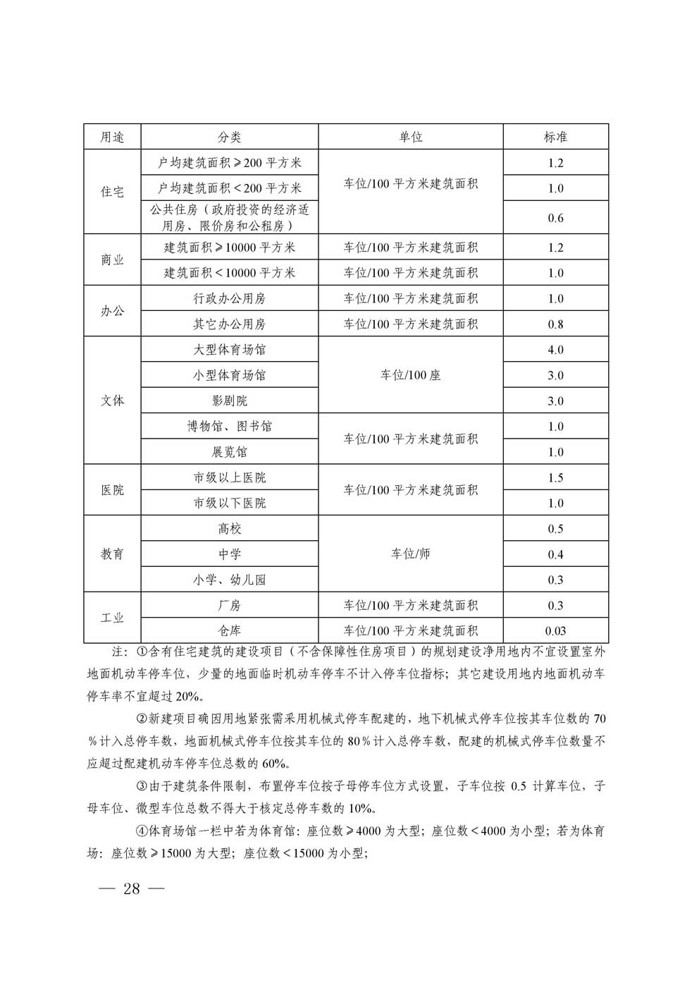 �㰲�г��й滮���������涨��2016��