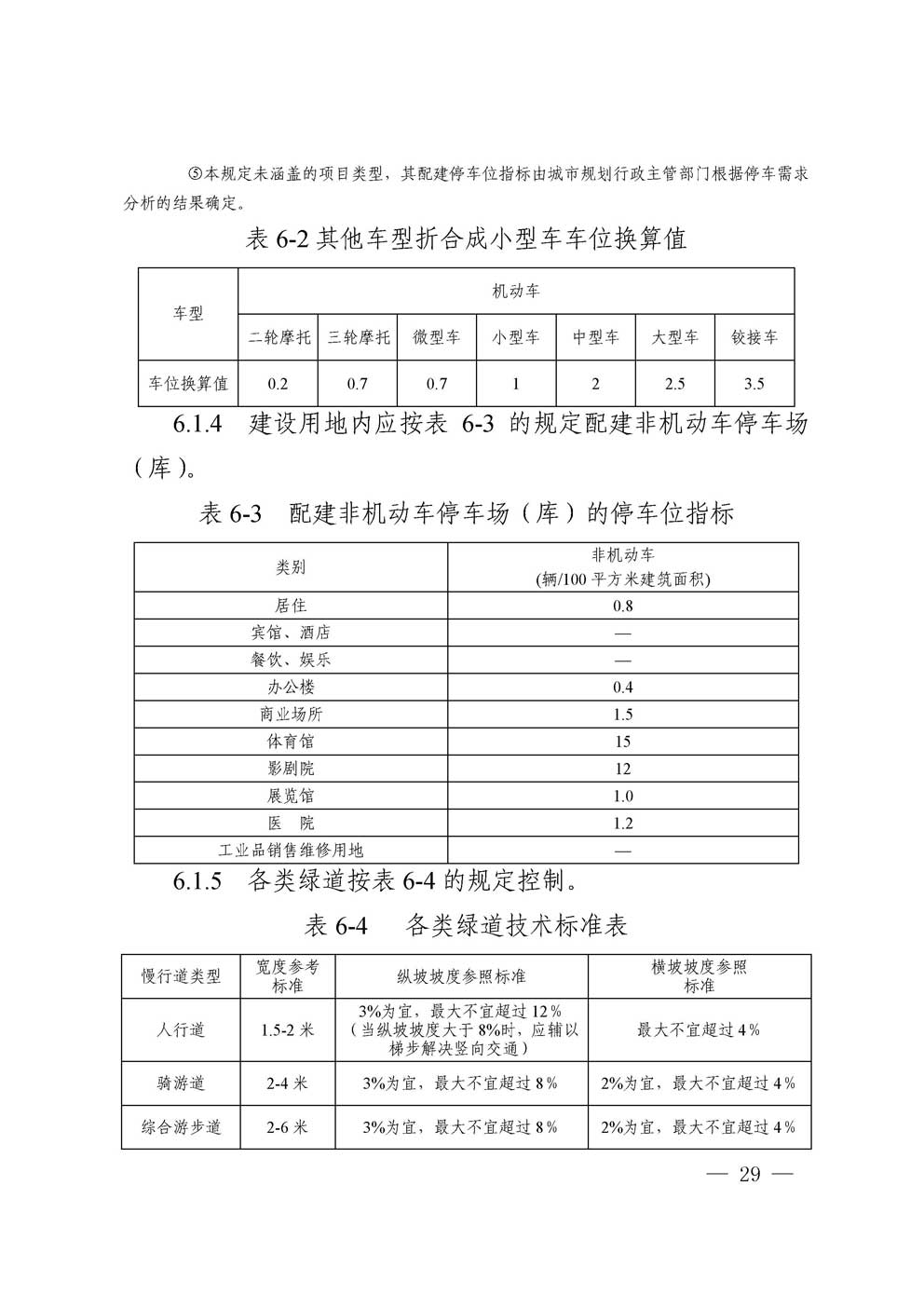 �㰲�г��й滮���������涨��2016��