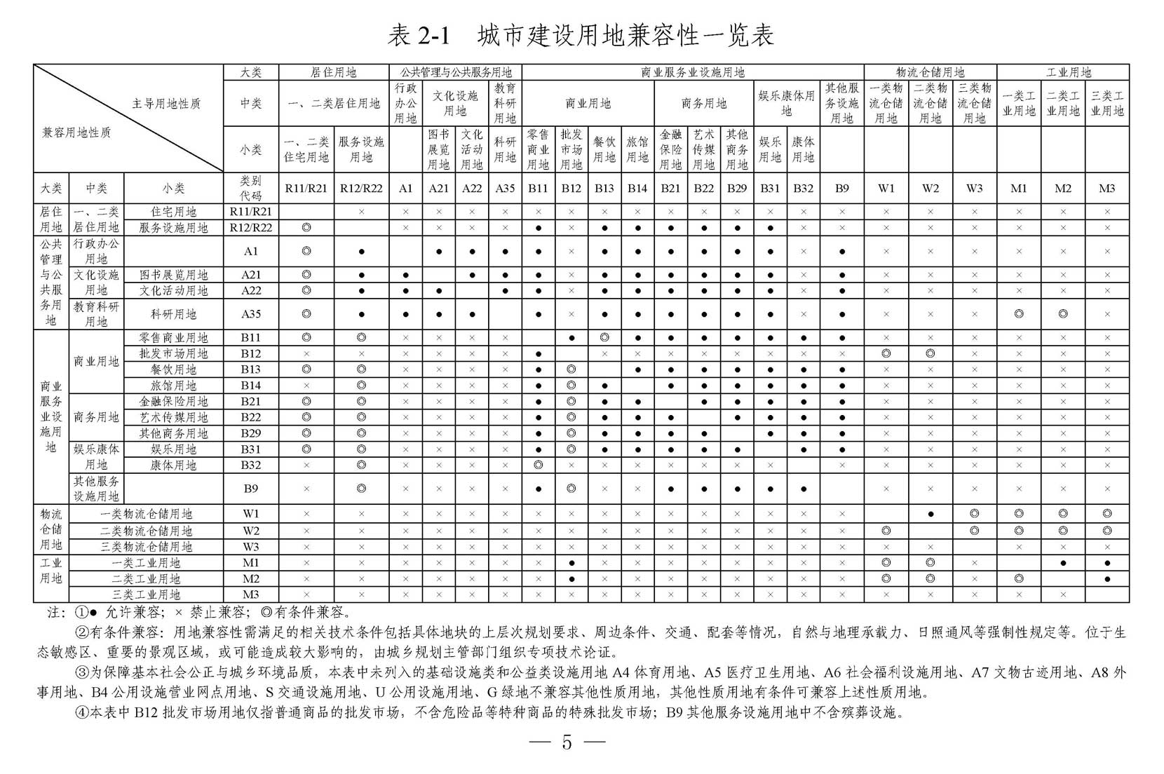 �㰲�г��й滮���������涨��2016��