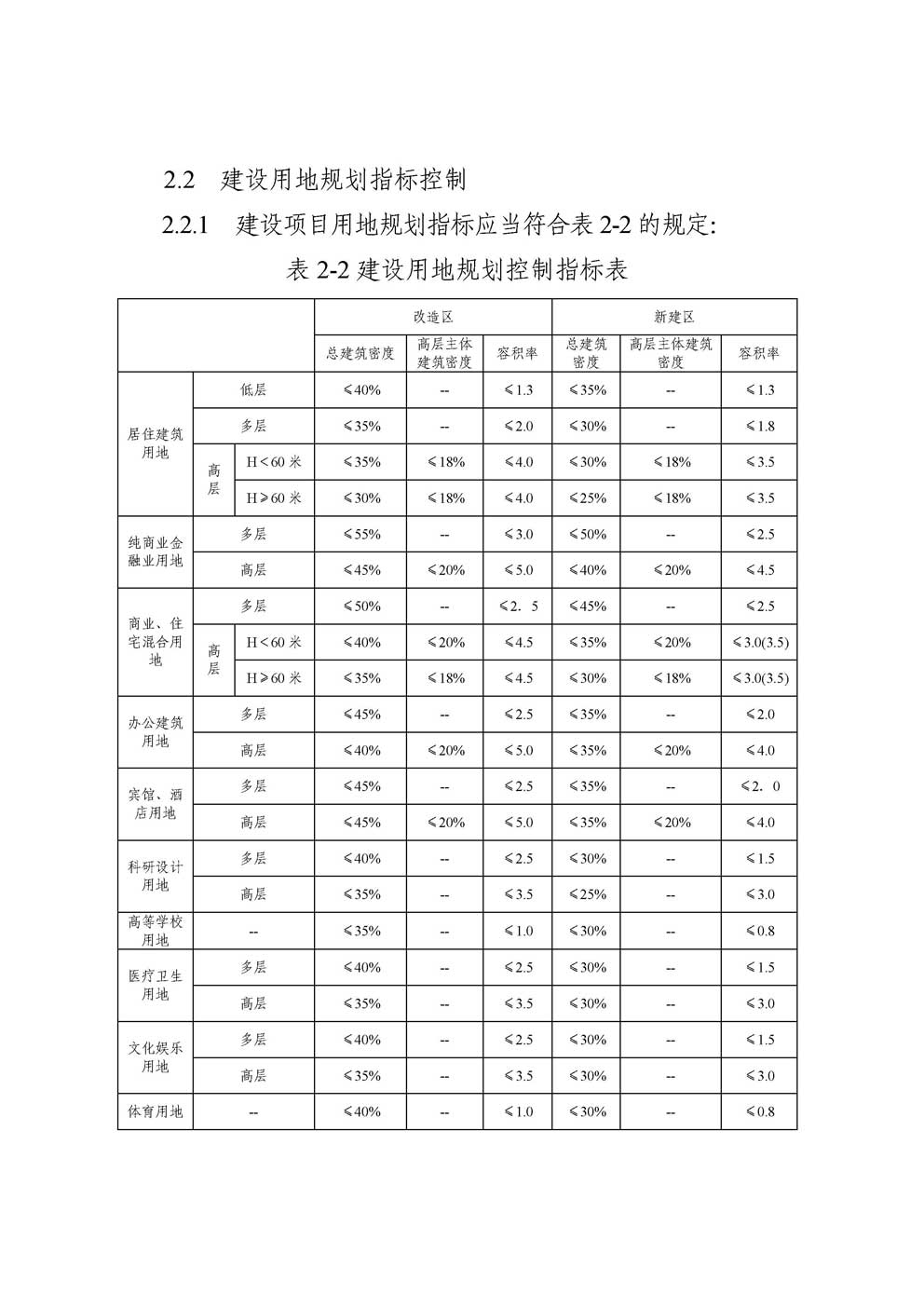 �㰲�г��й滮���������涨��2016��