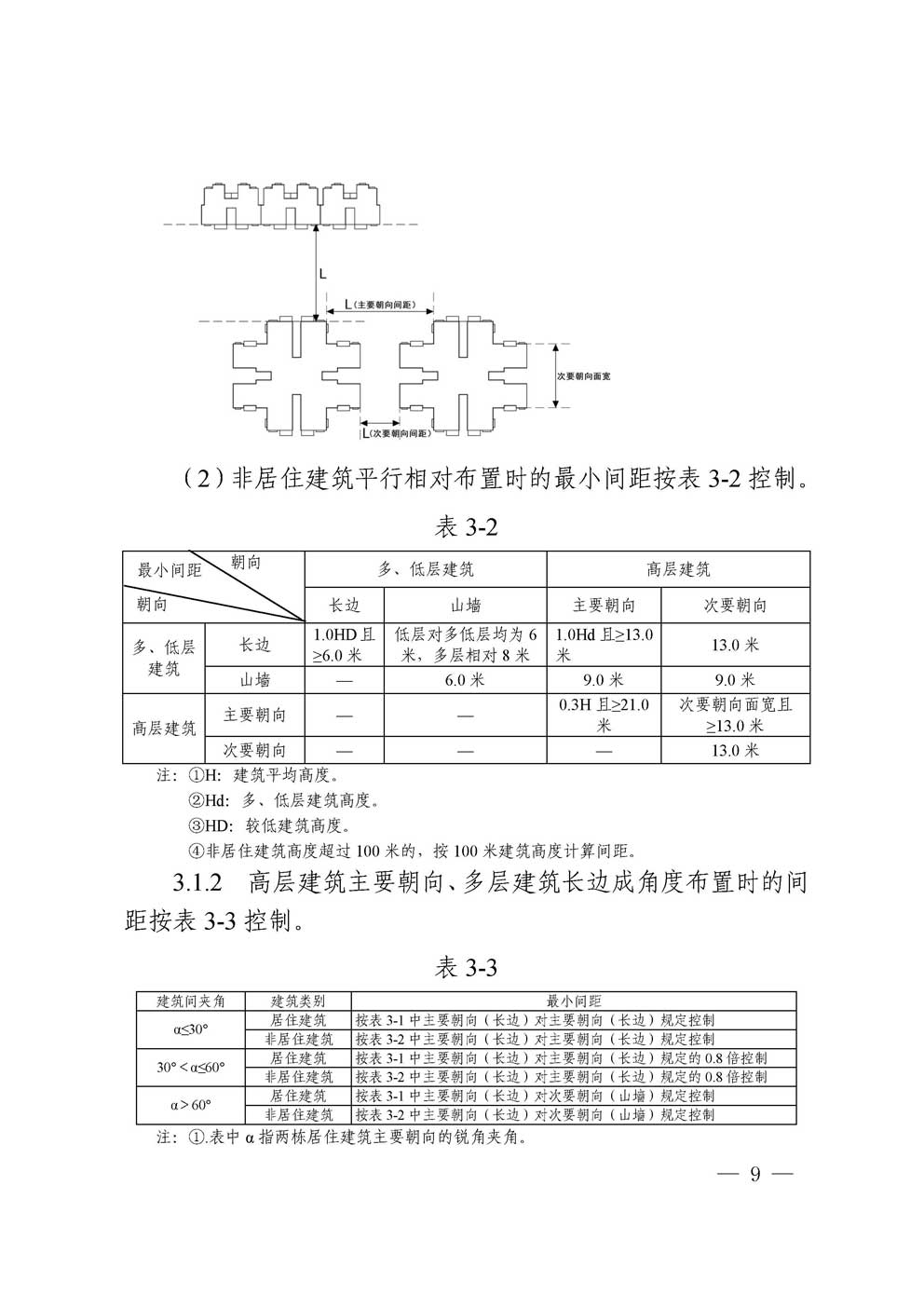 �㰲�г��й滮���������涨��2016��