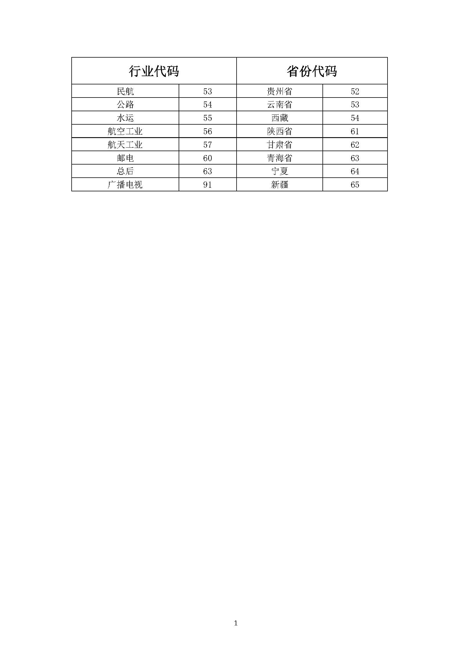 ����ӡ����۹���ʦע��֤�顢ִҵӡ�±��������ʽ��֪ͨ