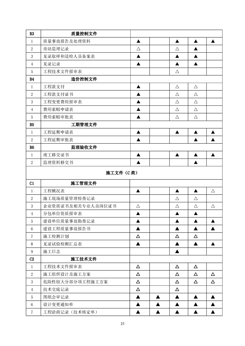 ���蹤���ļ��鵵�淶��GB/T50328-2019��