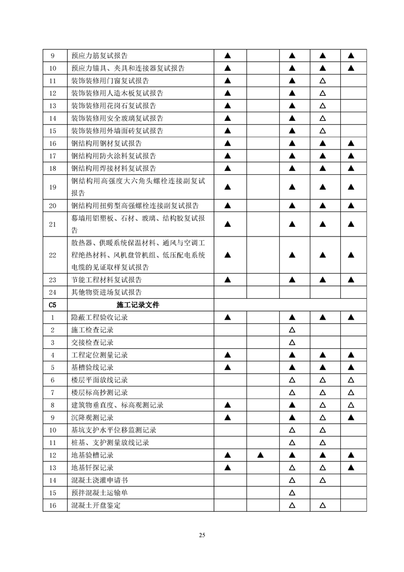 ���蹤���ļ��鵵�淶��GB/T50328-2019��