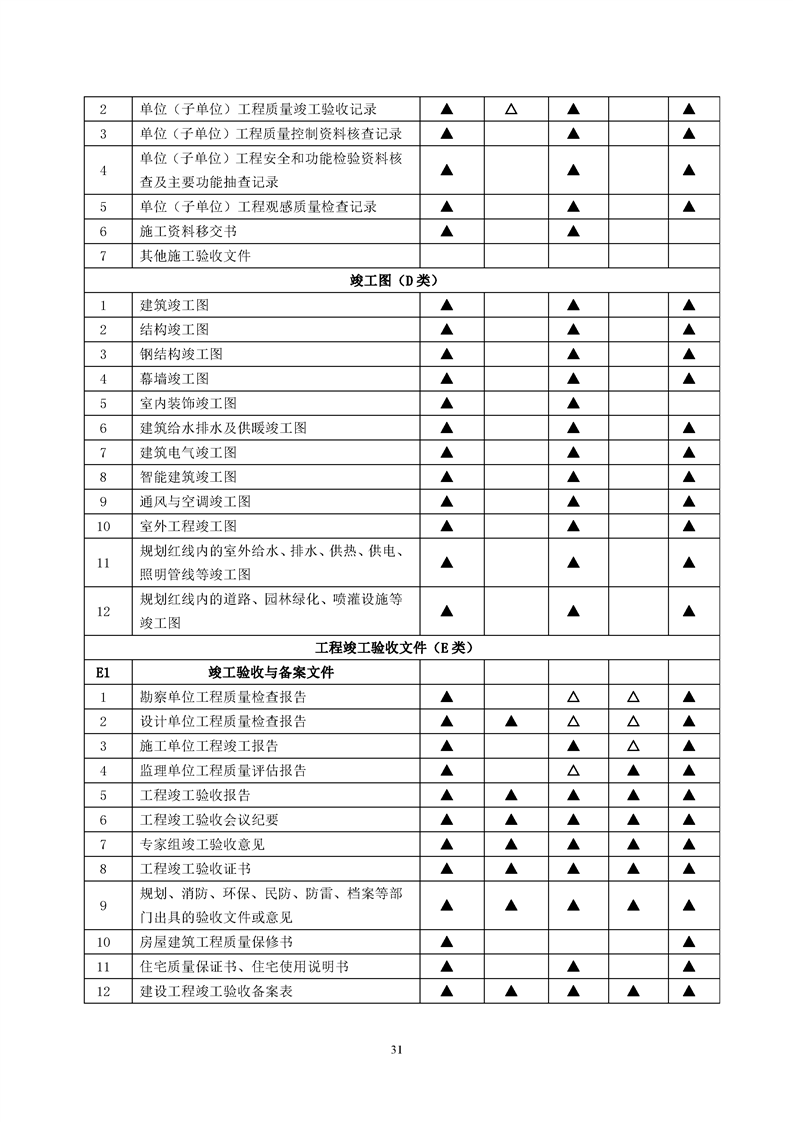 ���蹤���ļ��鵵�淶��GB/T50328-2019��