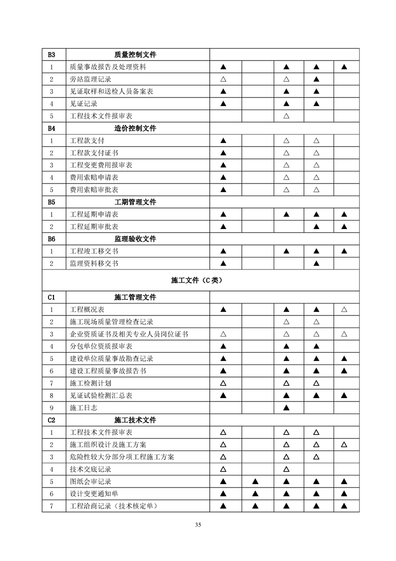 ���蹤���ļ��鵵�淶��GB/T50328-2019��