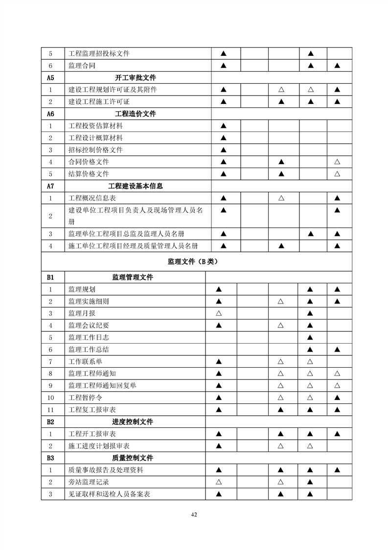 ���蹤���ļ��鵵�淶��GB/T50328-2019��