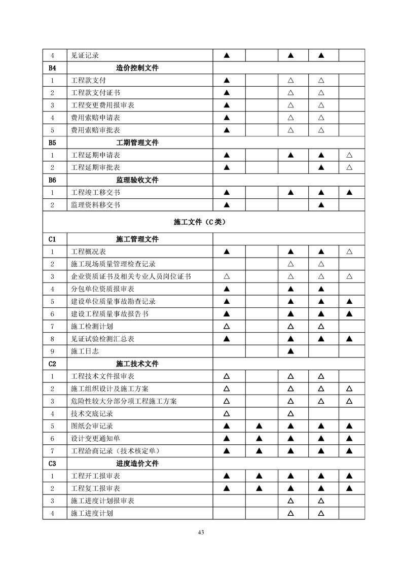 ���蹤���ļ��鵵�淶��GB/T50328-2019��