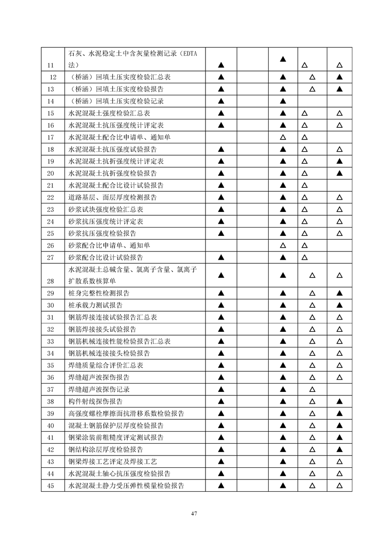 ���蹤���ļ��鵵�淶��GB/T50328-2019��