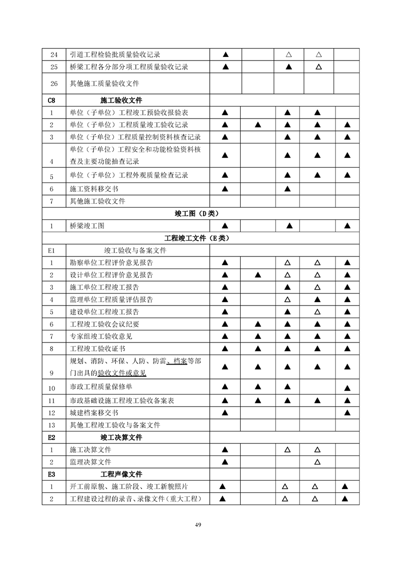 ���蹤���ļ��鵵�淶��GB/T50328-2019��