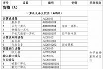 ������2021��2022���������вɹ�Ŀ¼���޶��׼