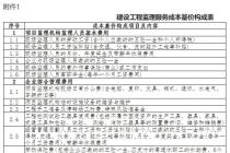 ���ڷ�������ʡ���蹤�̼�������Ѽ��㷽�����ɱ����ۺͲο����۵�֪ͨ