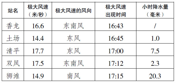 重庆市合川区金星玻璃制品有限公司4号库房“7·21”较大坍塌事故调查报告 重庆市合川区金星玻璃制品有限公司4号库房“7·21”较大坍塌事故调查报告
