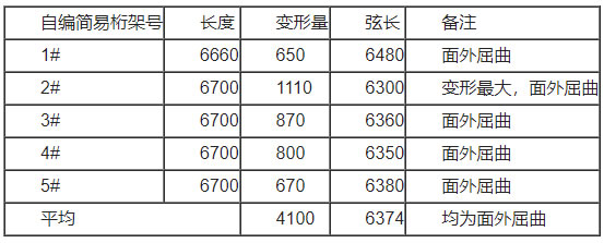 广州市从化区广州市第七资源热力电厂项目“3.25”较大坍塌事故调查报告 广州市从化区广州市第七资源热力电厂项目“3.25”较大坍塌事故调查报告