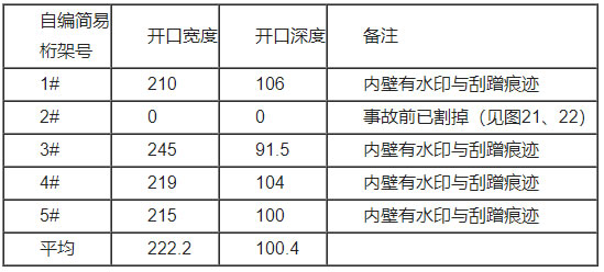 广州市从化区广州市第七资源热力电厂项目“3.25”较大坍塌事故调查报告 广州市从化区广州市第七资源热力电厂项目“3.25”较大坍塌事故调查报告