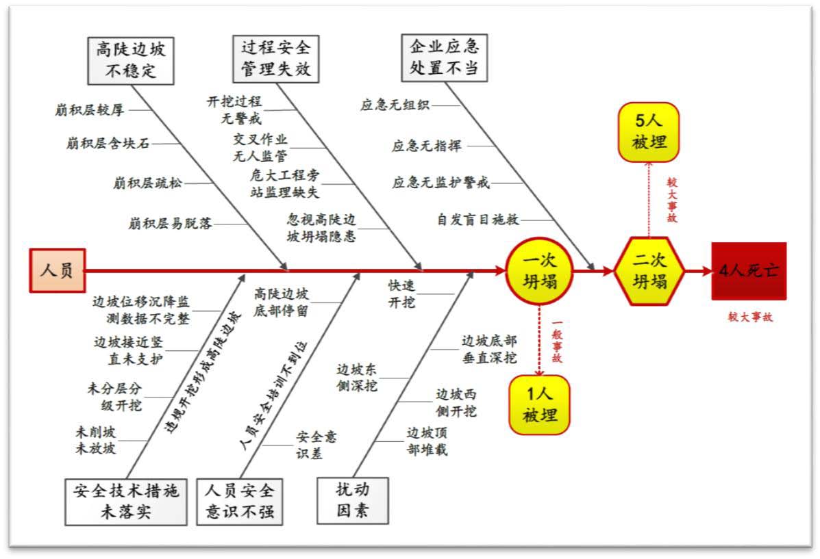  ��������������Ҷ�ӾƵ������Ŀ ��11��23���ϴ�̮���¹ʵ��鱨��