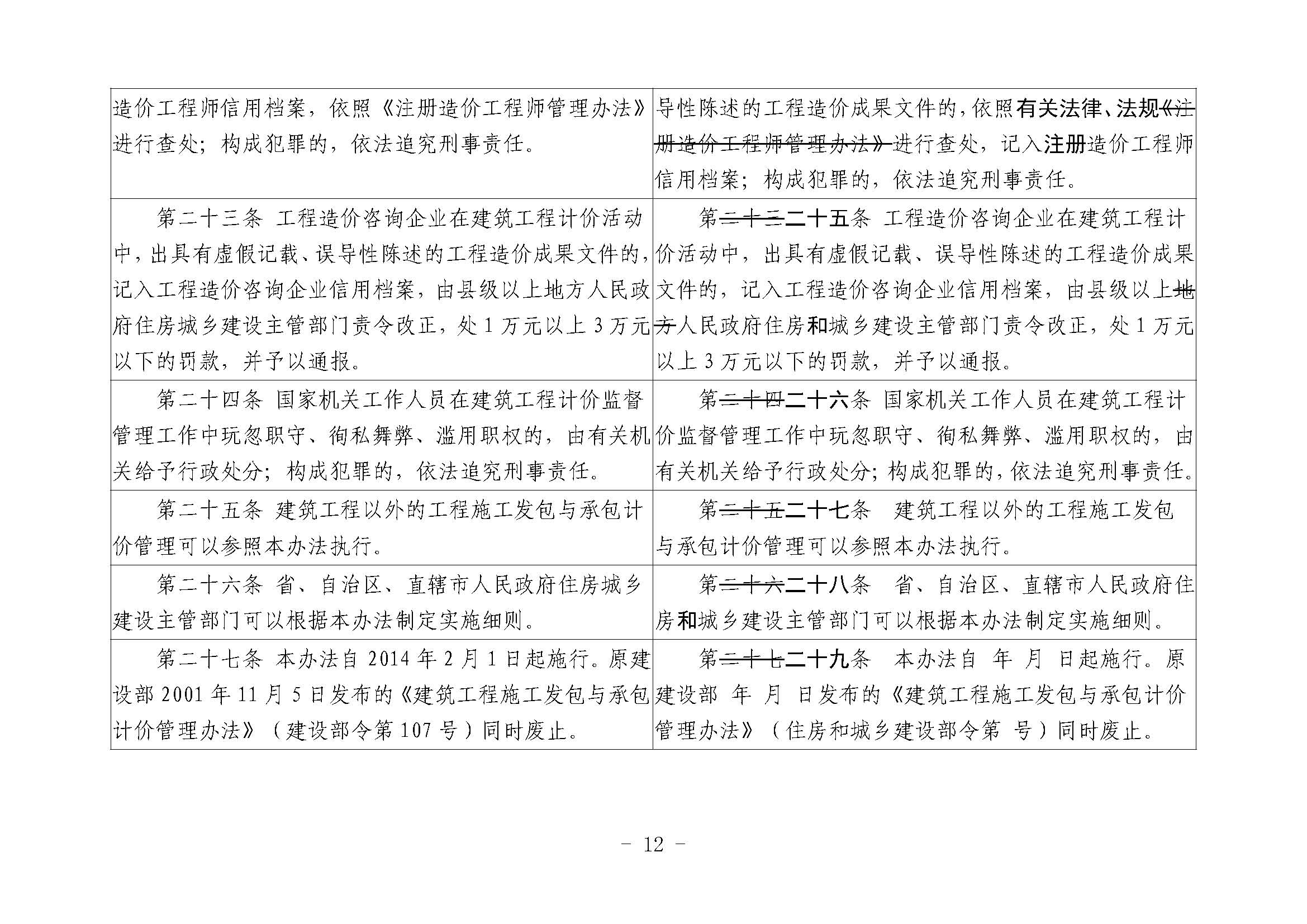 关于征求《建筑工程施工发包与承包计价管理办法》(修订征求意见稿)意见的函 关于征求《建筑工程施工发包与承包计价管理办法》(修订征求意见稿)意见的函