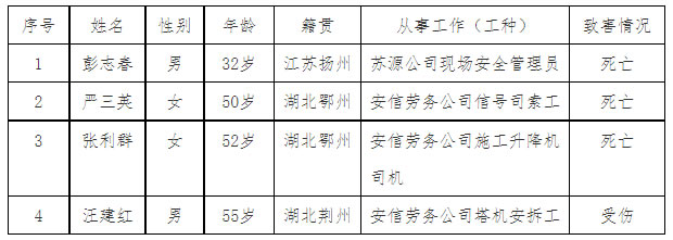 �����и�꾭�ü��������������ۺ�����Ŀ��12��8���ϴ������˺��¹ʵ��鱨��