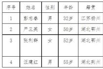 �����и�꾭�ü��������������ۺ�����Ŀ��12��8���ϴ������˺��¹ʵ��鱨��