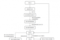 ���蹤�����ⷨ�ɷ���ָ������������ʦЭ�ᣩ