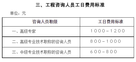 ���Ҽ�ί����ӡ��������Ŀǰ�ڹ�����ѯ�շ����й涨��֪ͨ���Ƽ۸�1999��1283�ţ�