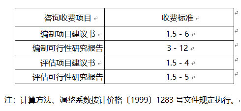 �㶫ʡ��۾֡��㶫ʡ�ƻ�ίԱ��ת�����Ҽ�ί����ӡ��������Ŀǰ�ڹ�����ѯ�շ����й涨��֪ͨ