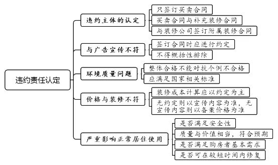 ��Ʒ��������ͬװ���������װ���������˼·�Ͳ���Ҫ��