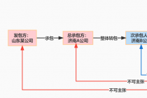 �ڽ������ʡ����ת����Υ���ְ���ϵ�У�ʵ��ʩ�����ܷ����󷢰���֧��Ƿ���Ĺ��̿