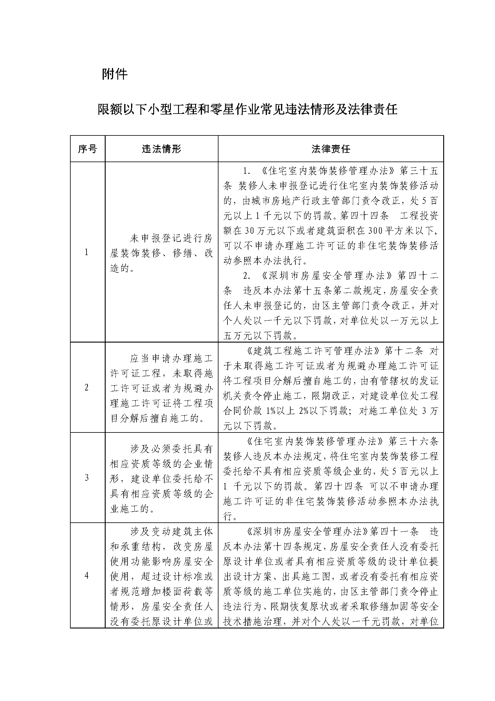 深圳市限额以下小型工程和零星作业安全生产纳管办法(深府办规〔2025〕3号)及政策解读 深圳市限额以下小型工程和零星作业安全生产纳管办法(深府办规〔2025〕3号)及政策解读
