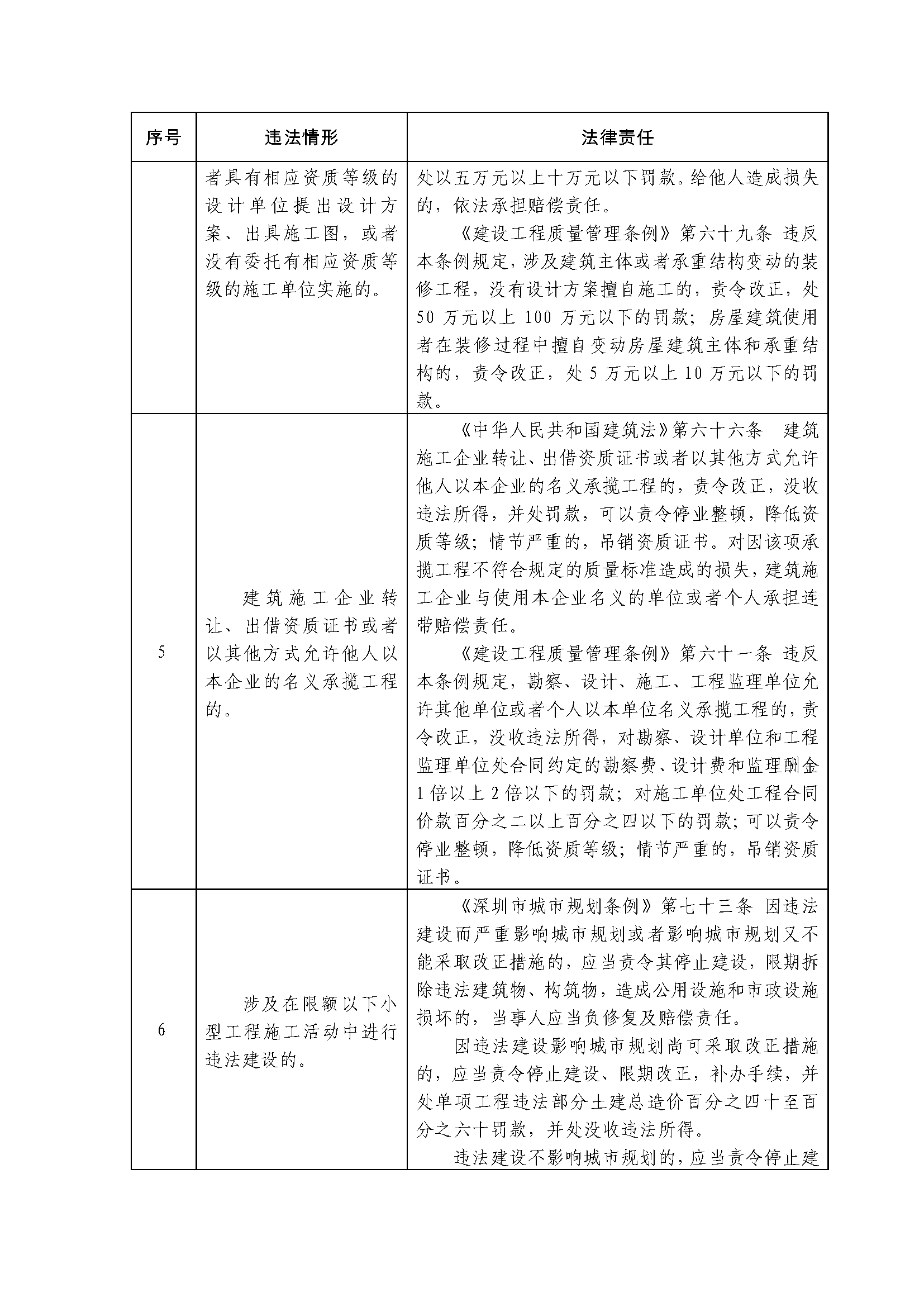 深圳市限额以下小型工程和零星作业安全生产纳管办法(深府办规〔2025〕3号)及政策解读 深圳市限额以下小型工程和零星作业安全生产纳管办法(深府办规〔2025〕3号)及政策解读