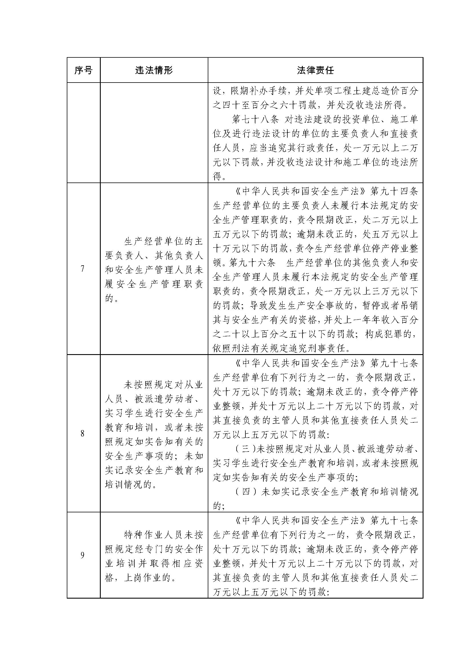 深圳市限额以下小型工程和零星作业安全生产纳管办法(深府办规〔2025〕3号)及政策解读 深圳市限额以下小型工程和零星作业安全生产纳管办法(深府办规〔2025〕3号)及政策解读